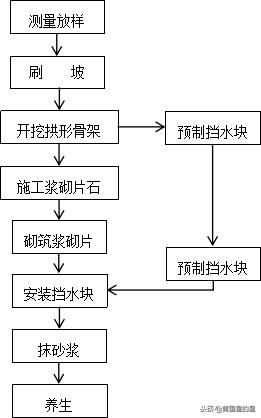 闄勫睘宸ョ▼杈瑰潯,杈瑰潯闄勫睘