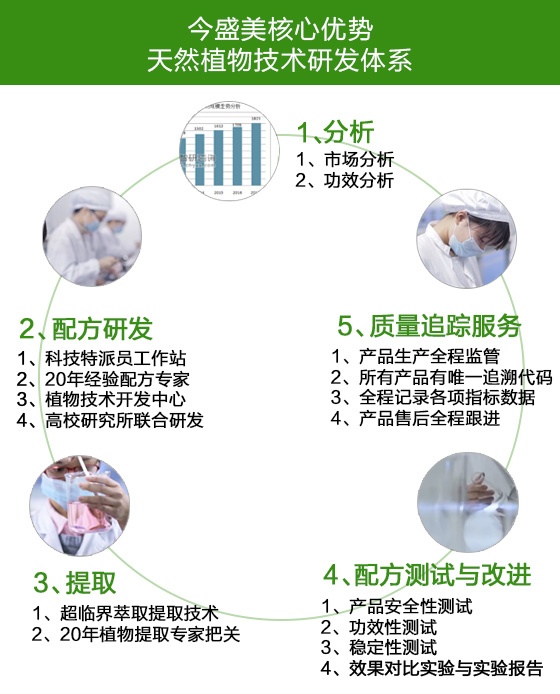 遵义妆字号化妆品代加工贴牌厂家,通化化妆品代加工招商加盟