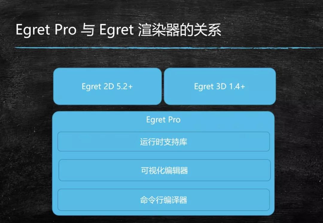 白鹭的egretpro好用吗,白鹭团队
