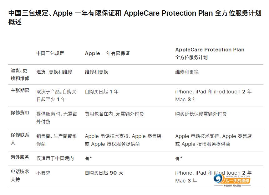昆明苹果官方售后保修电话,昆明苹果售后维修