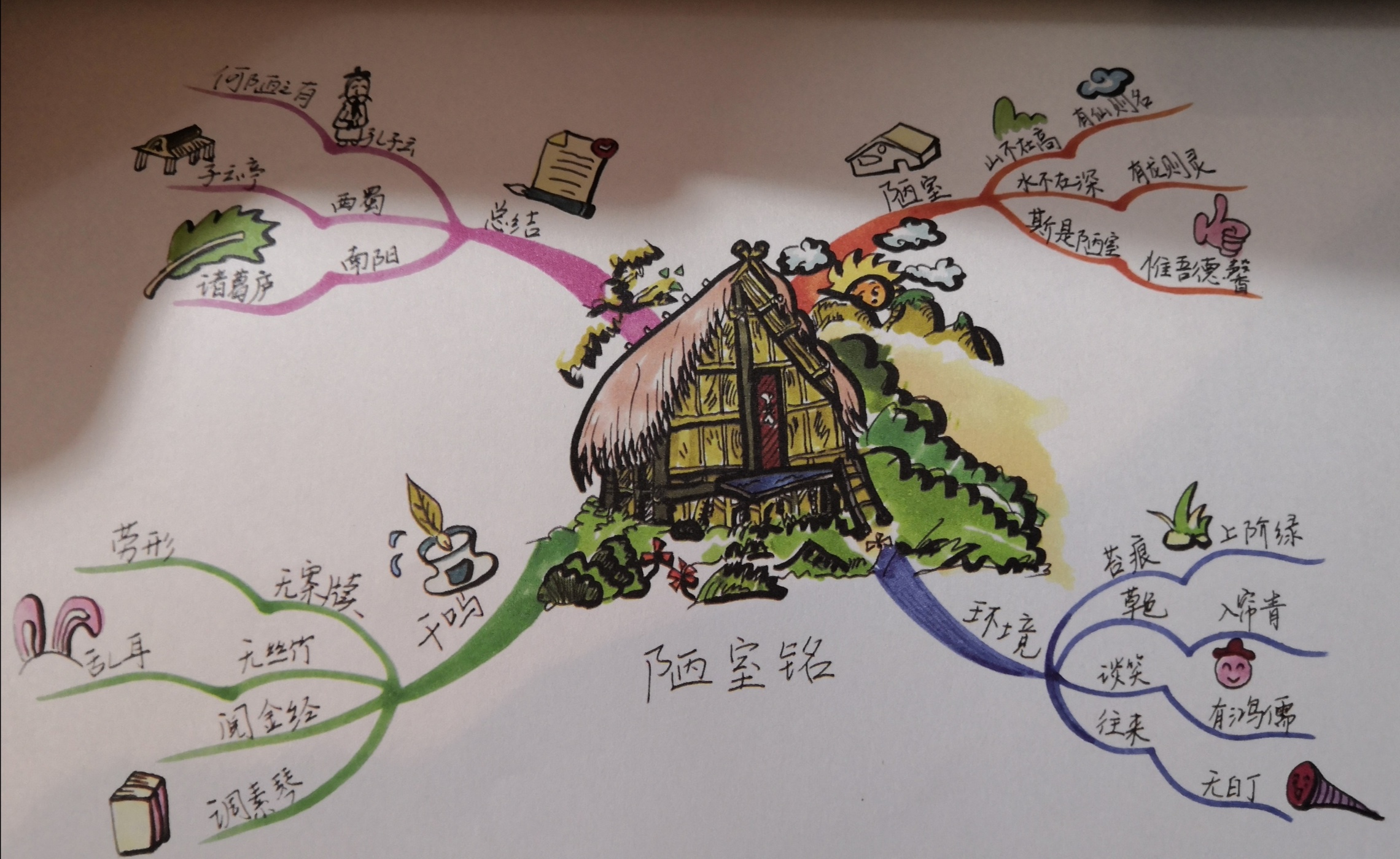 文言文背不下来我们有什么诀窍呢,文言文背不进去怎么回事