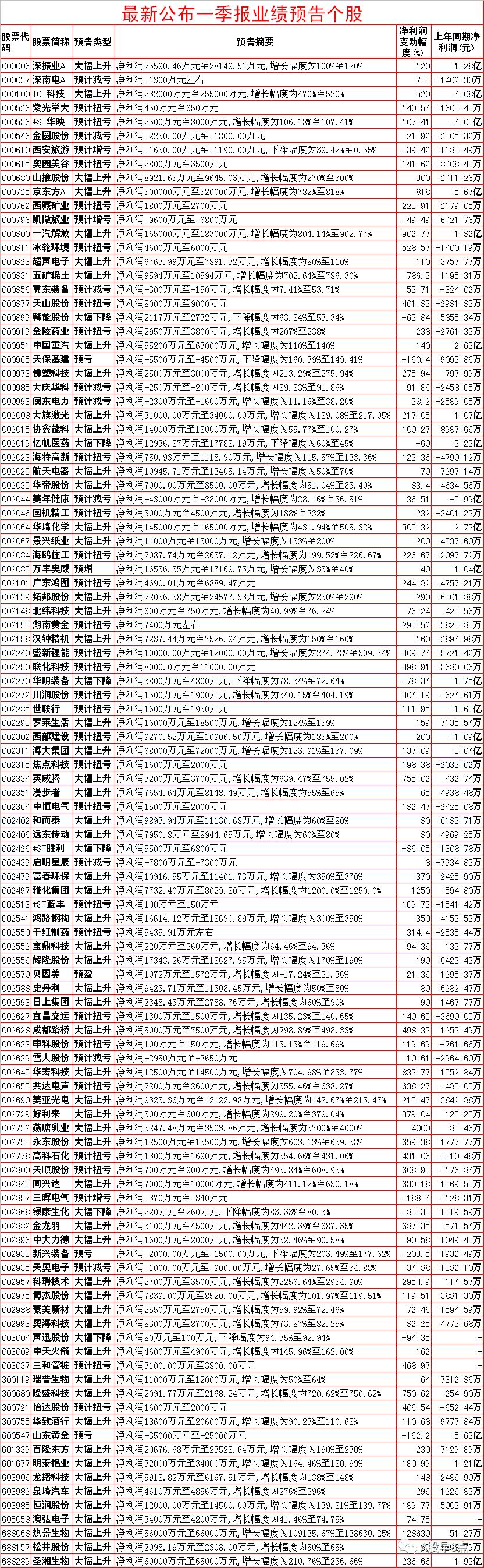 今日股市投资策略内参,周五股市重大投资机会