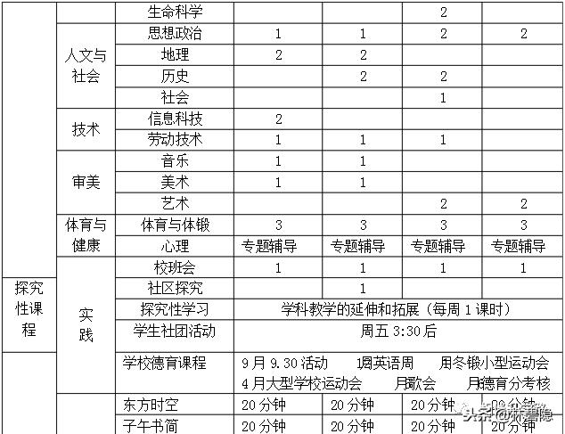 上海四大名校八大金刚中学,上海八大金刚4大名校