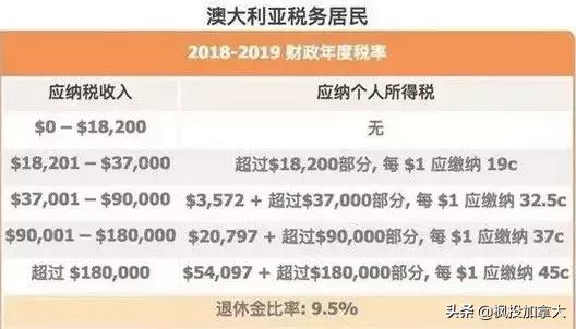 世界各个国家税收排名,世界各国税收排名一览表