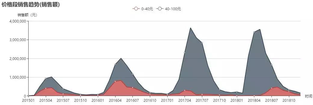 dimples脱毛膏,dimples脱毛膏价格