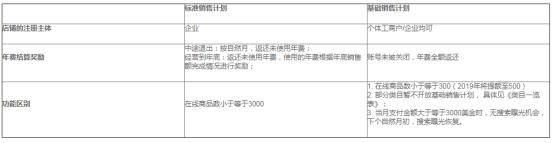 跨境电商入驻速卖通平台,速卖通跨境电商入驻费用怎么算