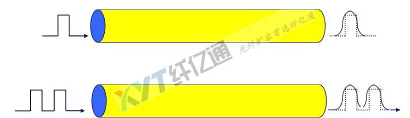 纤亿通波分实际应用,纤亿通光纤收发