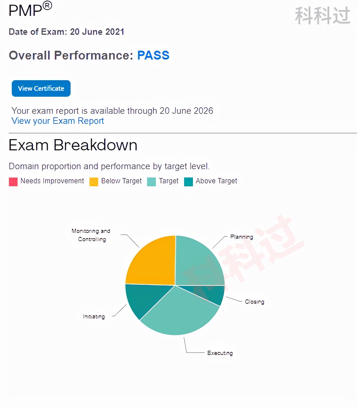 pmp考后感想,pmp考试项目回忆