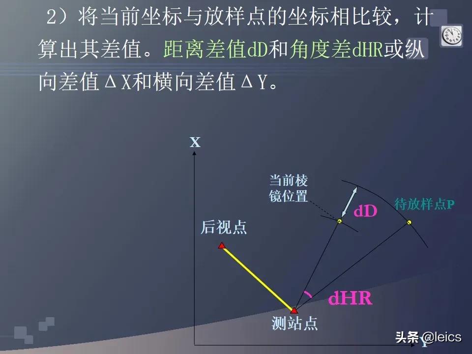 全站仪经纬仪水准仪通俗记忆,全站仪坐标测量及距离测量方法ppt