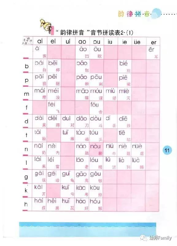 gkh的拼音教学顺口溜,拼音aoouiu读音顺口溜