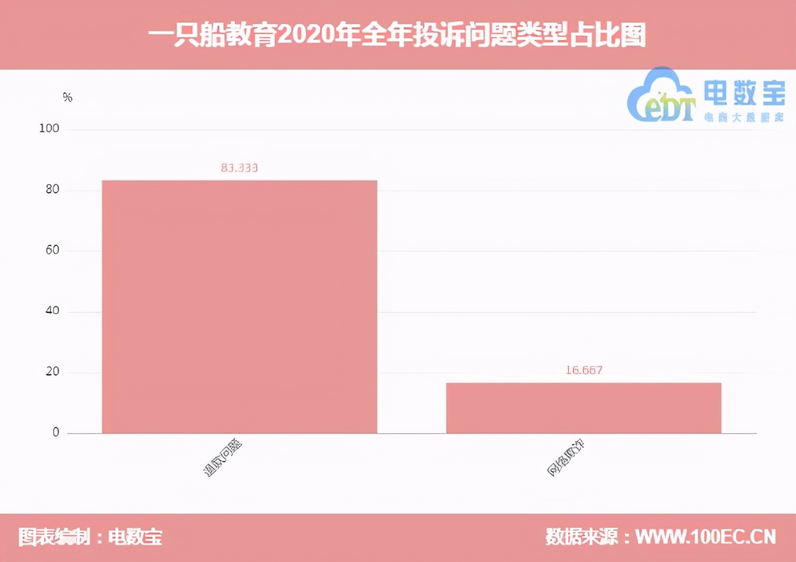一只船教育起诉能成功吗,一只船教育事件