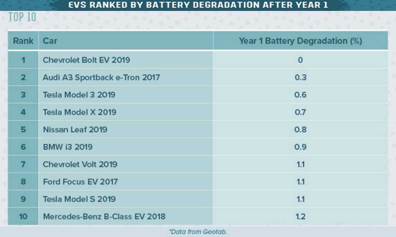 表显续航不缩水，每公里不到5分钱，微蓝7长测半年后有何发现？