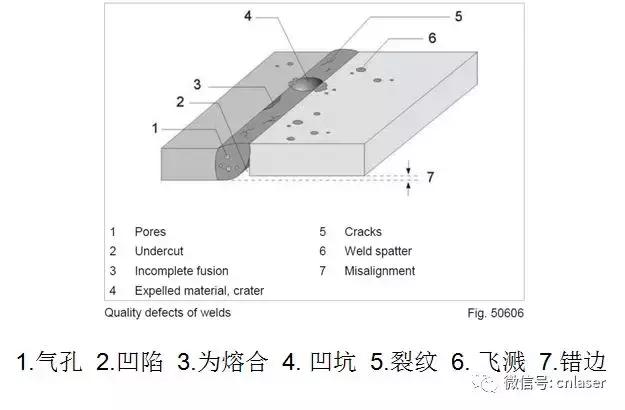 激光焊快速入门,激光焊接知识与技能训练视频