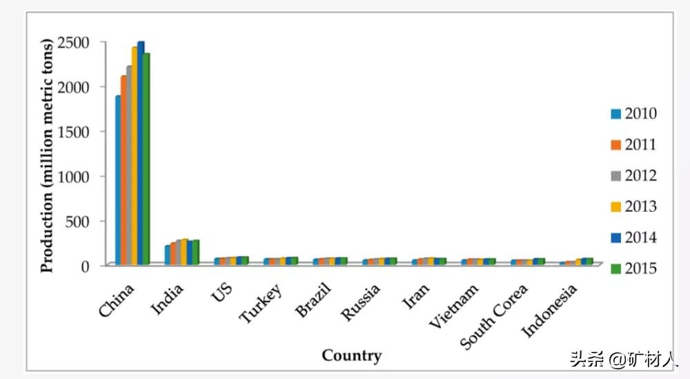 地球快没砂子！全球一年使用500亿吨，为砂疯狂时刻上演