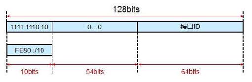 移动ipv6地址,ipv6地址查询