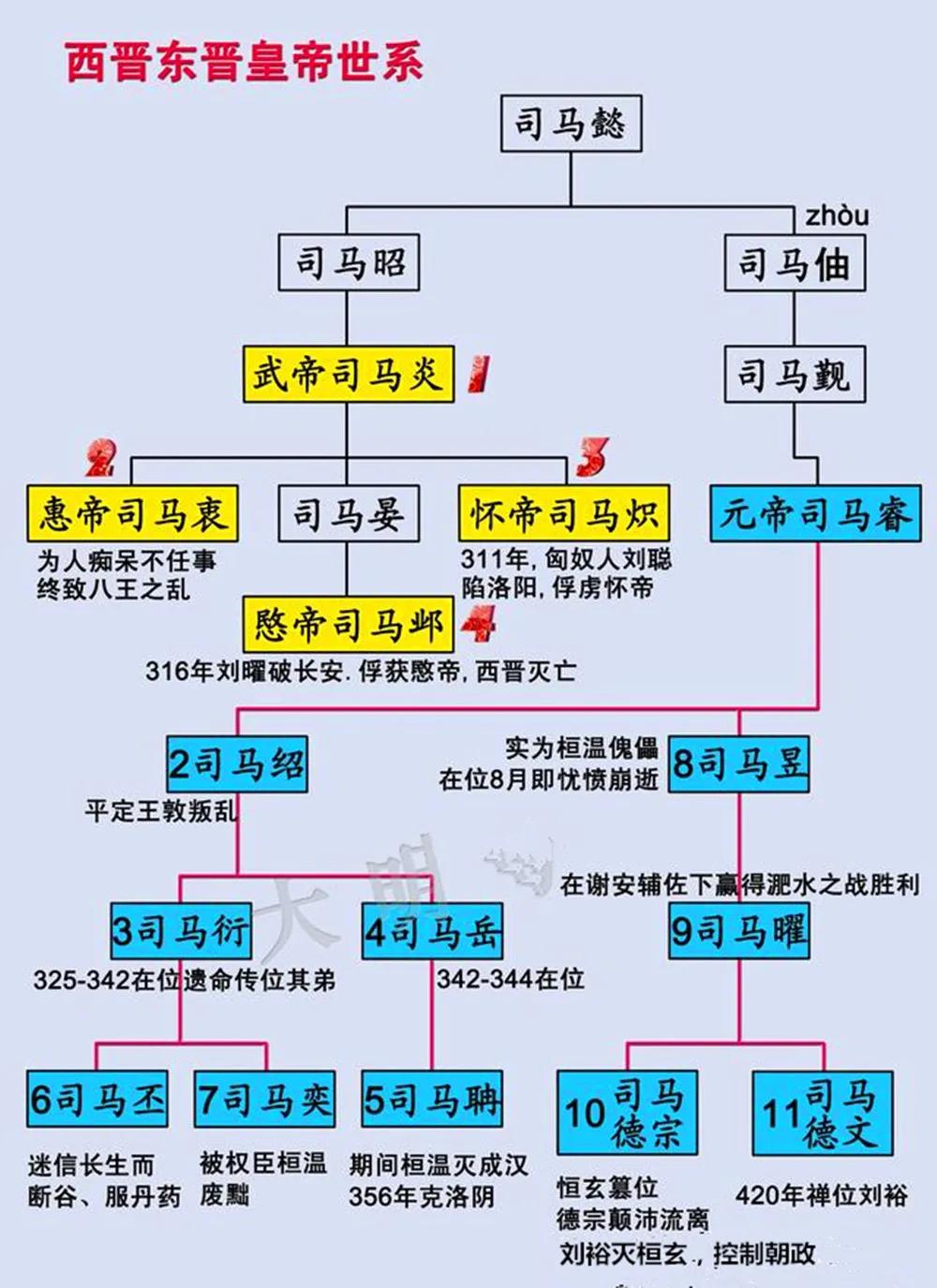 历史东晋元帝司马睿,东晋第二个皇帝司马绍简介