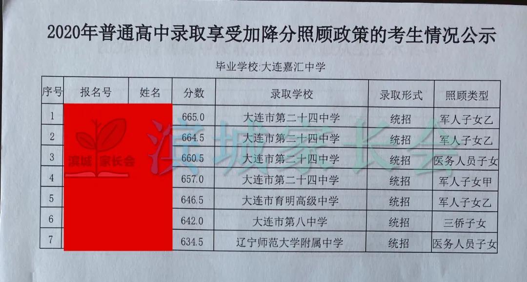 大连嘉汇二中2023指标到校名额,嘉汇二中2023中考成绩