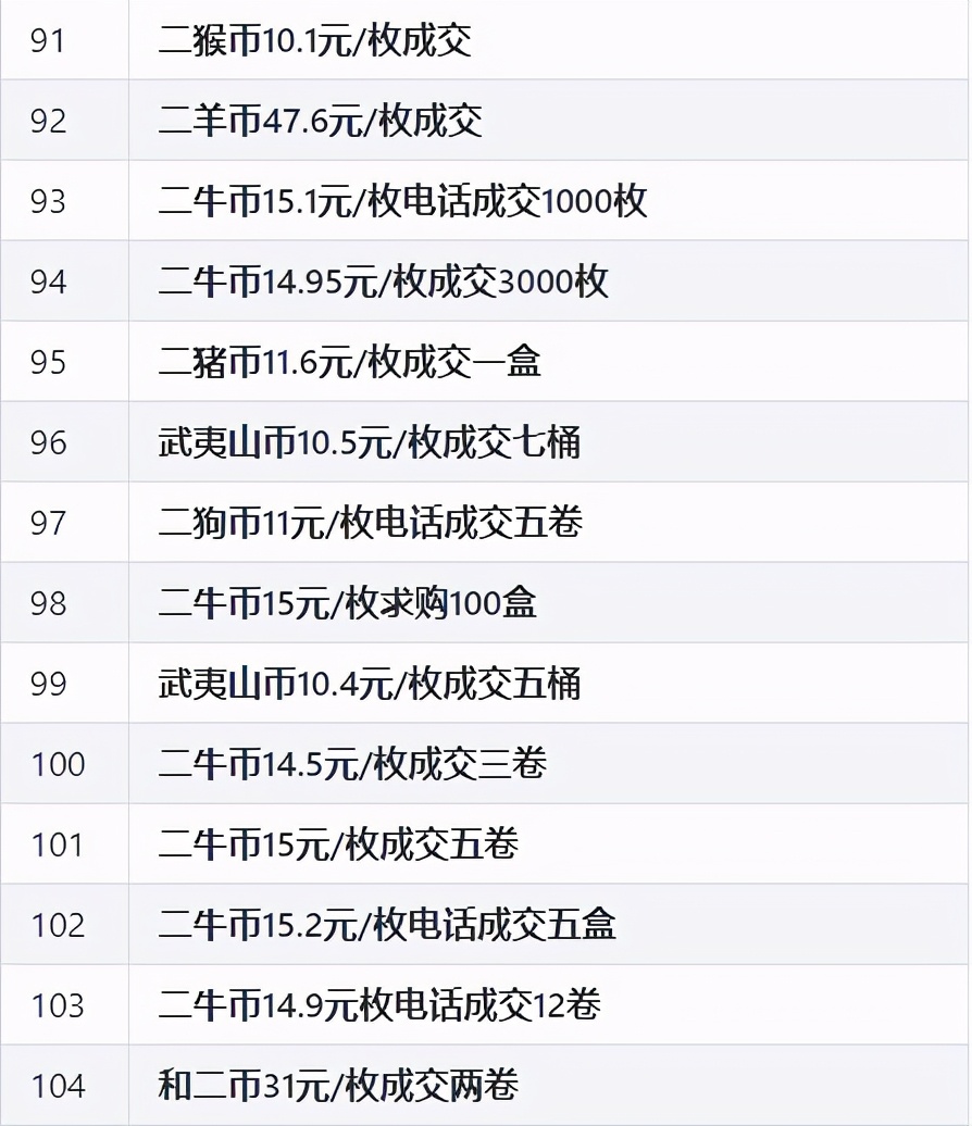 现在纪念币市场行情,流通纪念币最新市场行情