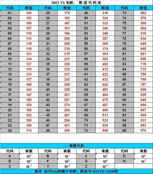 8050贴片电阻和8050贴片电容,手机上贴片电容和贴片电阻区别