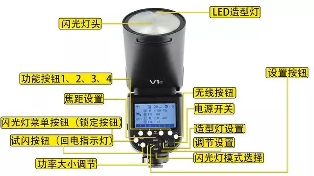 跳出“用光”误区晋升独立摄影师，3344字详解闪光灯与摄影布光