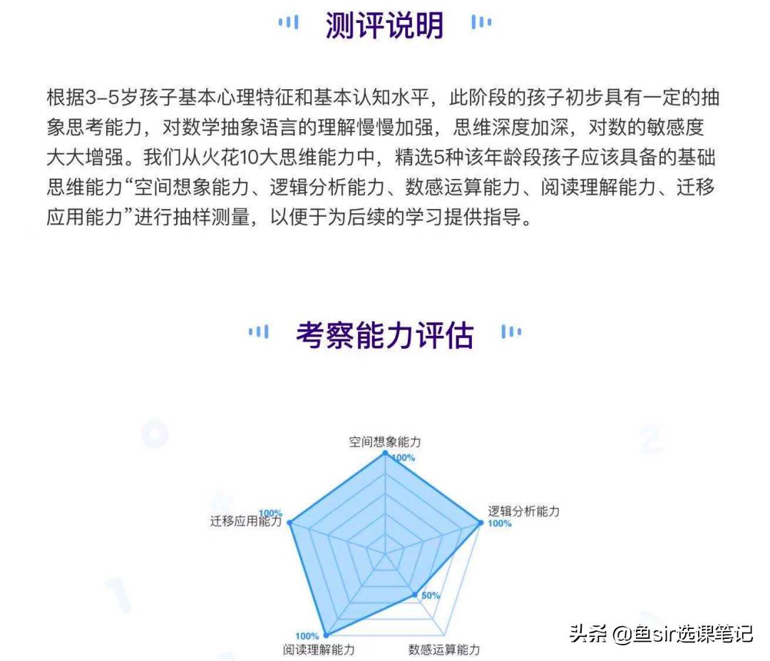 火花思维课到底教什么,火花思维都有什么课程