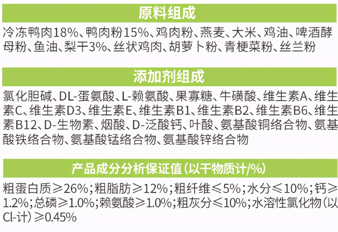 什么牌子的狗粮好又实惠,什么牌子的狗粮最便宜又好