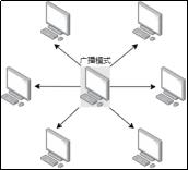 正点原子qt开发环境,正点原子mx6ull操作指南