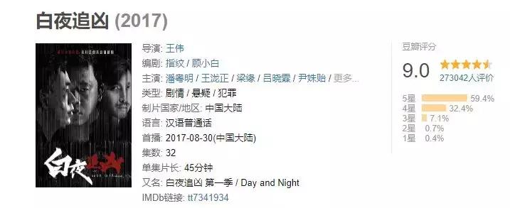 潘粤明近几年作品,潘粤明年轻时的戏