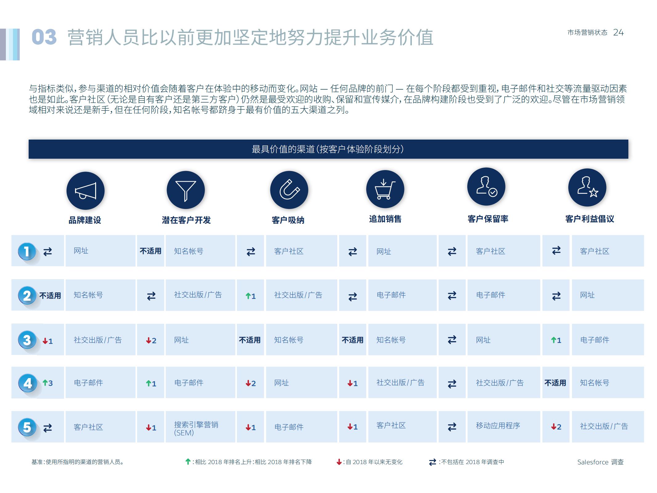 市场营销人数,如何通过市场洞察来做好营销