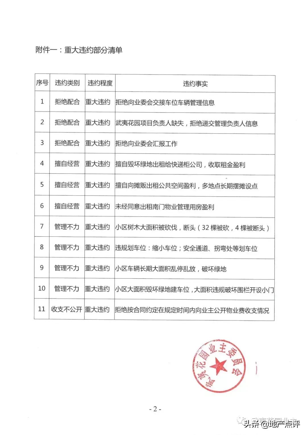 南京垃圾房失火,南京小区火灾小区物业费多少