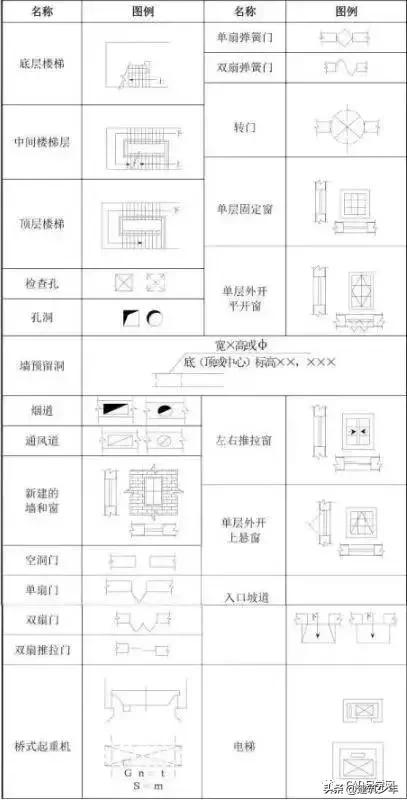 桥梁工程图纸识图,工程设计图纸识图入门教程