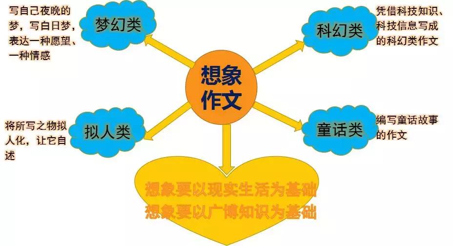 小学1-6年级各类作文写作技巧及范文！（收藏）