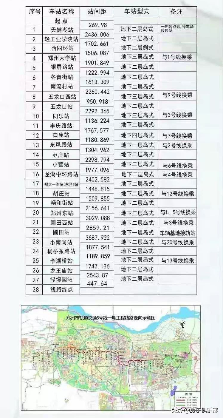 盘活收回低效闲置土地,盘活区域资源