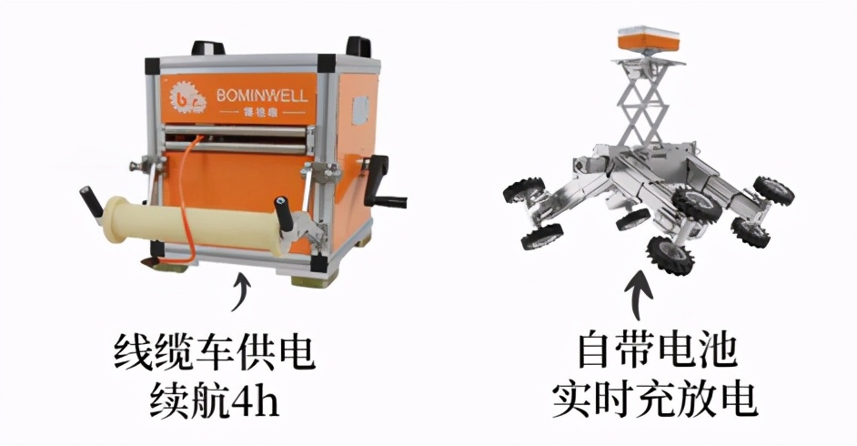 博铭维管道检测机器人电池,博铭维管道检测机器人