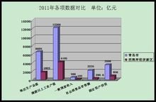 西海岸新区天气预报,青岛西海岸新区概况
