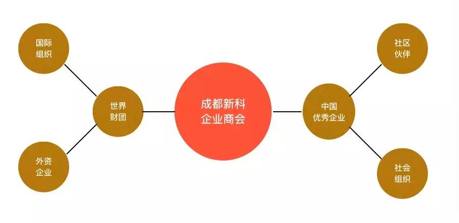 新科商会赵海宁会长,成都企业商会