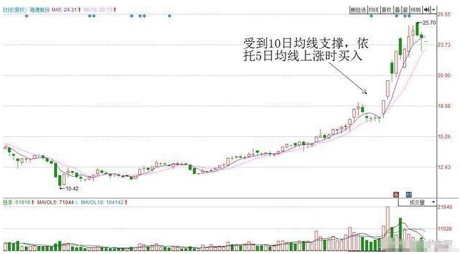 中国炒股牛散,中国a股的经典语录