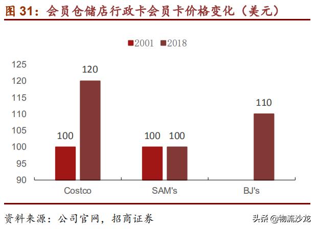 从全球供应链看棉花价格,costco零售业的噩梦