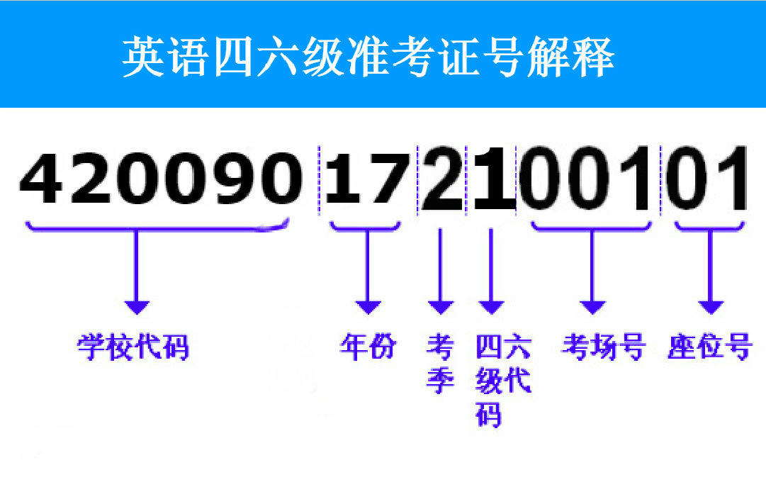 准考证号忘记了怎么用学信网找回,准考证号忘记了怎么办查成绩
