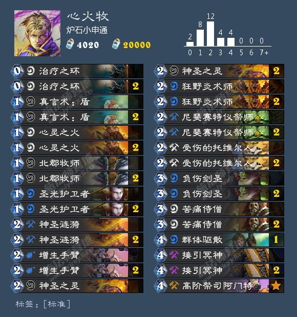 炉石传说最新卡组1月胜率排行,炉石传说九职业名字