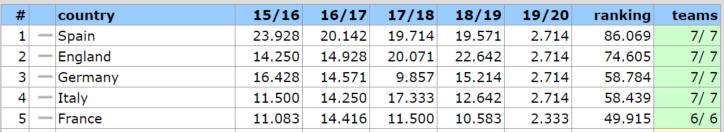 西甲新赛季几月开始,18-19赛季西甲