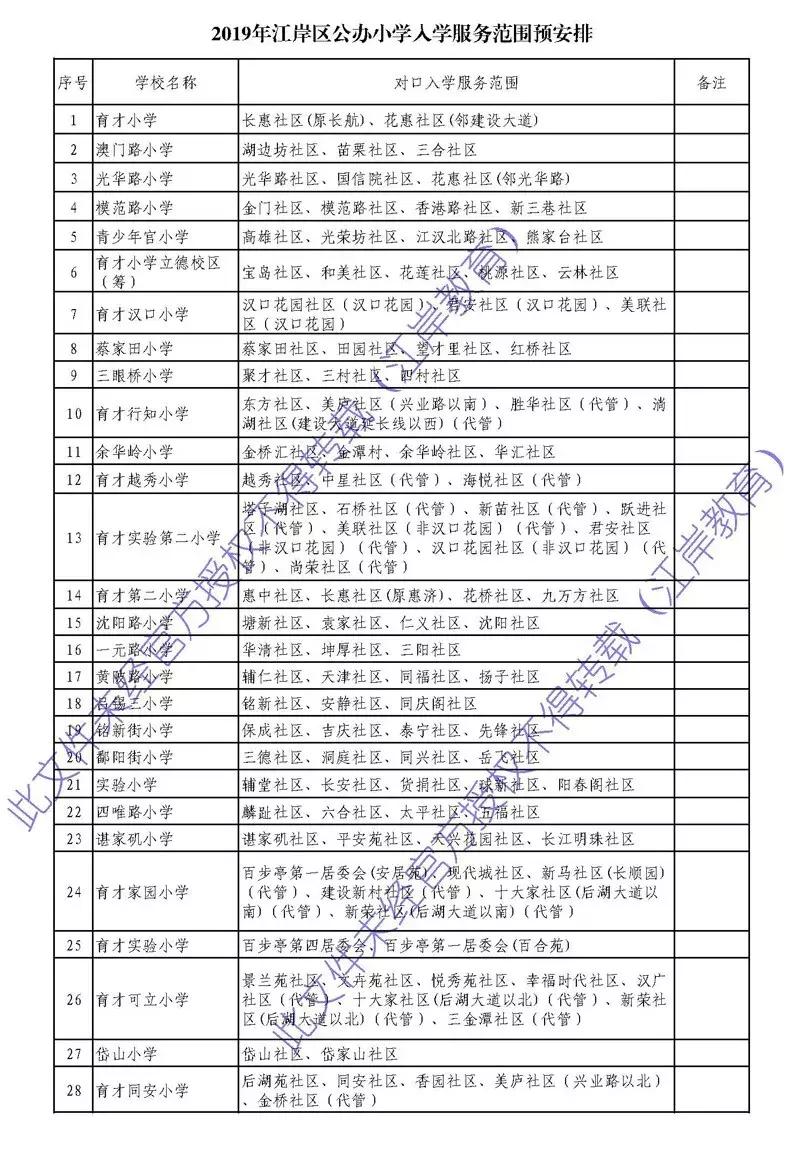 武汉中华路小学对口划片,武汉对口划片时间