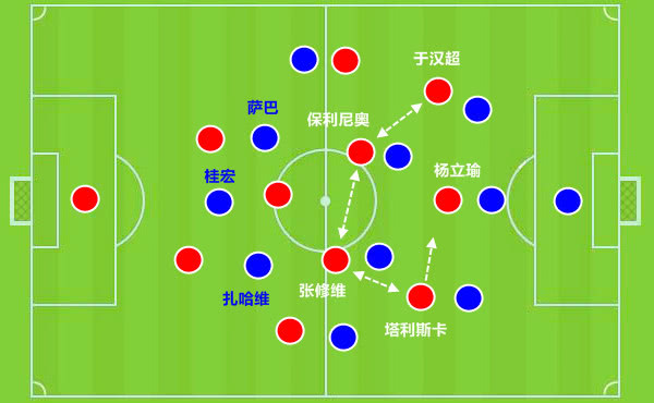 恒大塔利斯卡首球,广州恒大5-0富力塔利斯卡