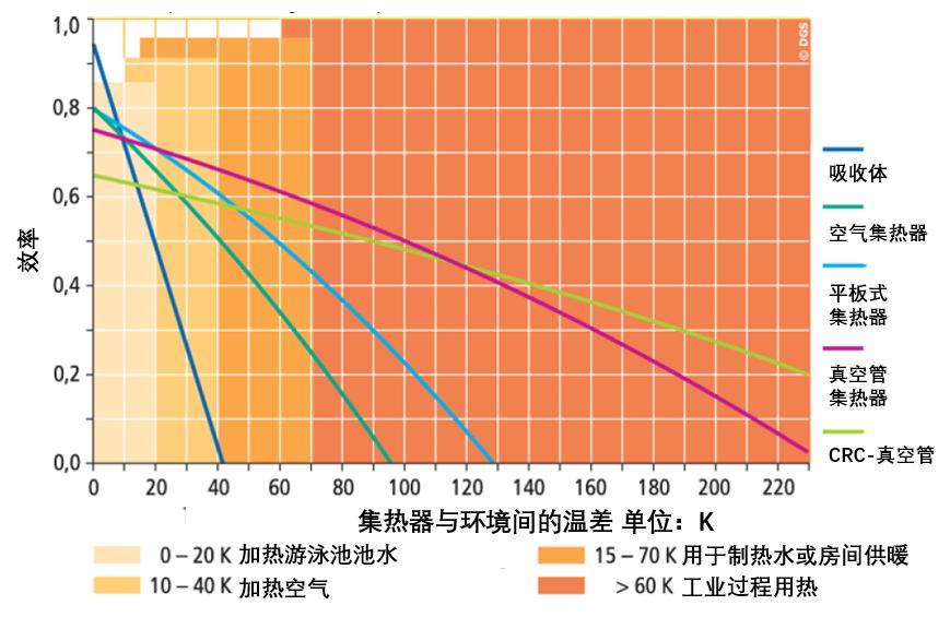 新能源应用工程,新能源应用技术与装备