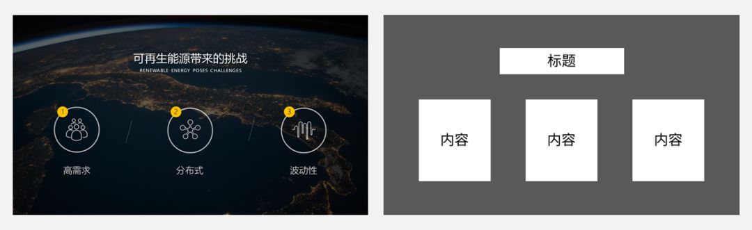 3大步骤搞定ppt页面排版,实用ppt排版技巧