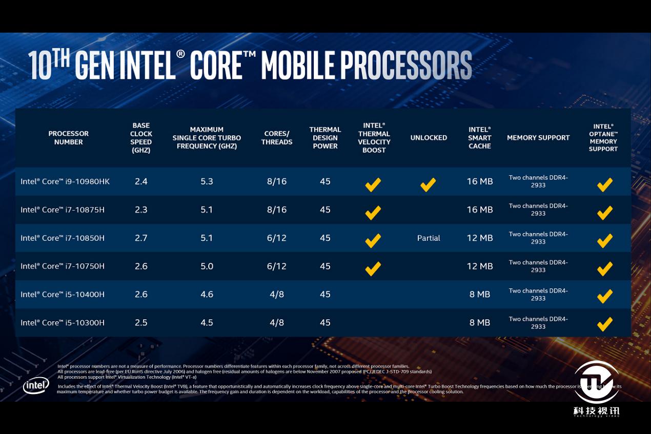 十代标压酷睿成就双面战神，神舟Z10-CU7PF笔记本评测