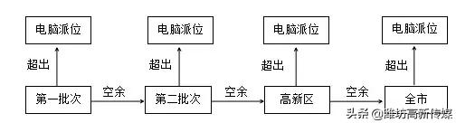潍坊未来实验学校2024年招生,石家庄市长安区阳光未来实验学校
