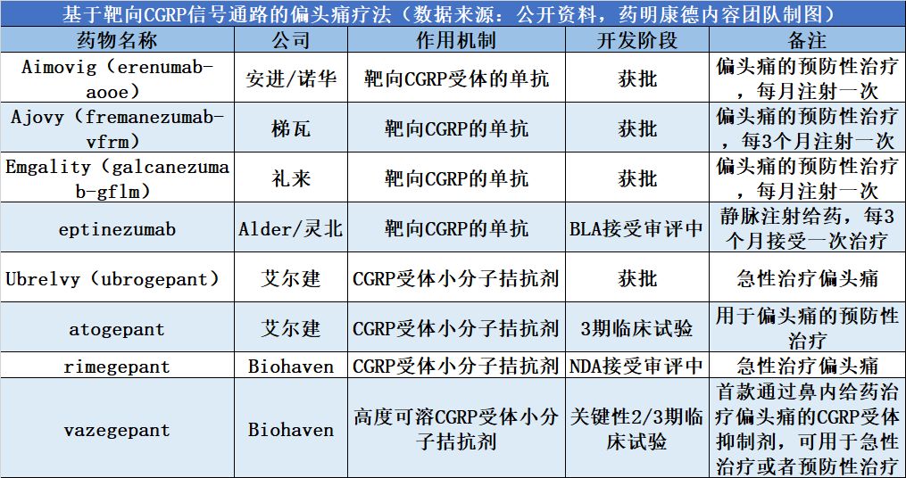2019年罗氏血友病新药上市了吗,罗氏血友病新药舒友立乐