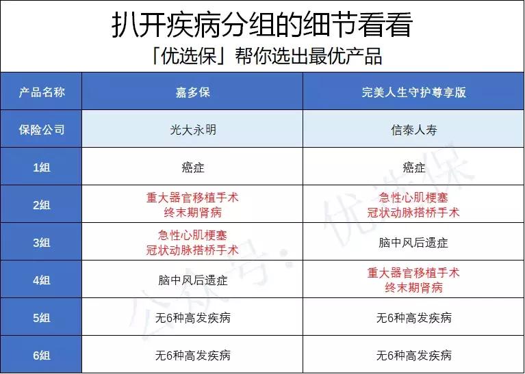 信泰完美人生守护尊享版,信泰保险完美人生守护重疾险