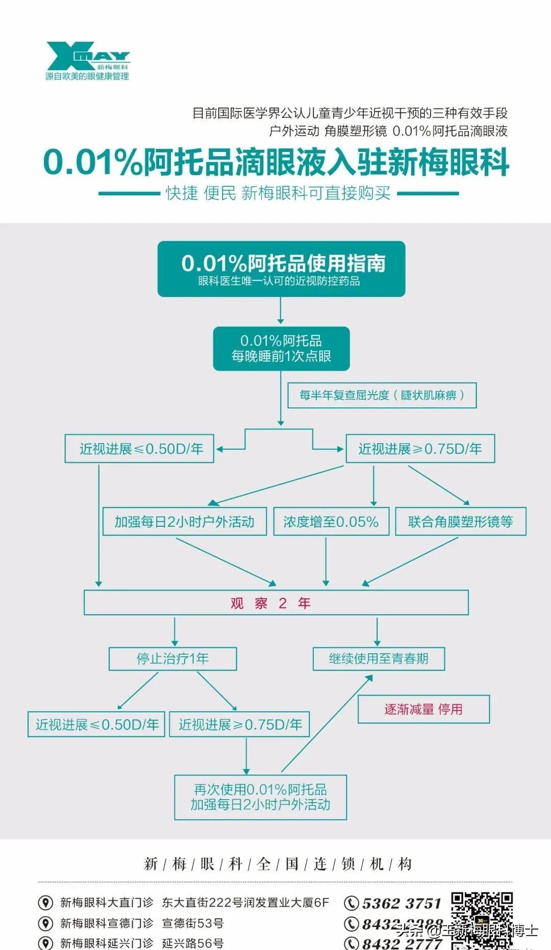 硫酸阿托品滴眼液使用方法,0.01%阿托品滴眼液如何操作